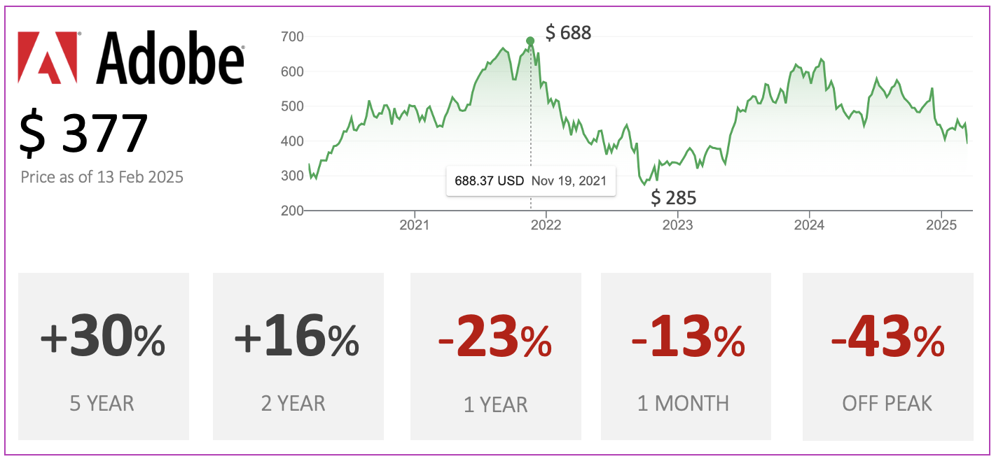 Is Adobe a Buffett-Style Investment?