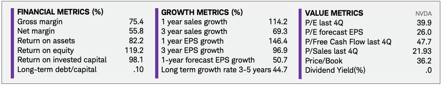 NVDA 1 Yr Chart as of 06 Mar 2026. Stock down 26% from peak?