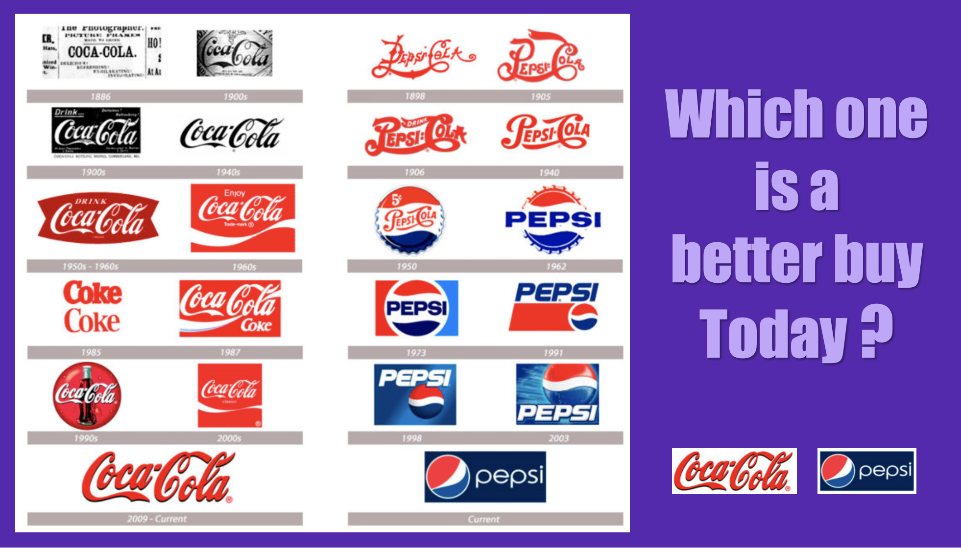 Pepsi or Coke - Which is a better buy?